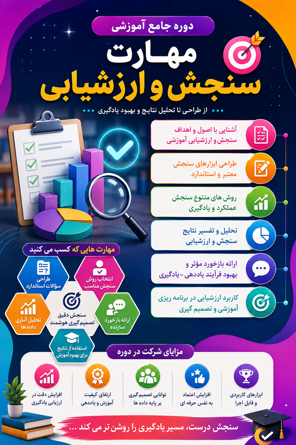 دوره سنجش و ارزشیابی